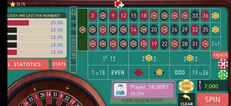 chiến thuật chơi roulette tại mb66